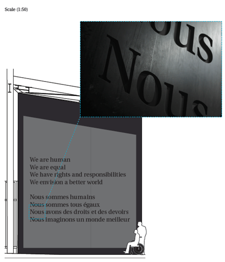 A representation of a museum wall with texts